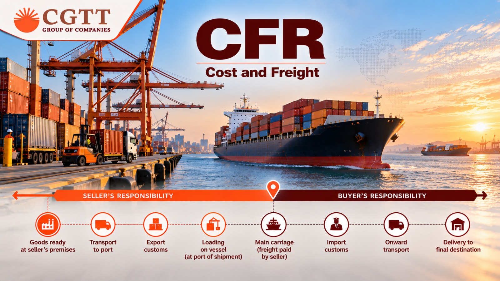 CFR Incoterm (Cost and Freight): The Complete Guide for Importers and Exporters