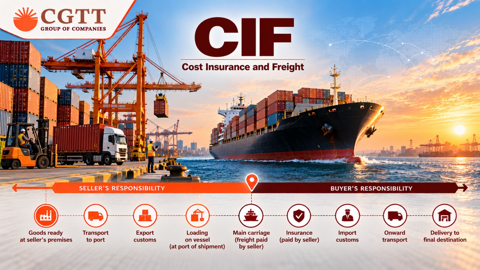 CIF Incoterm (Cost, Insurance and Freight): The Complete Guide for Importers and Exporters