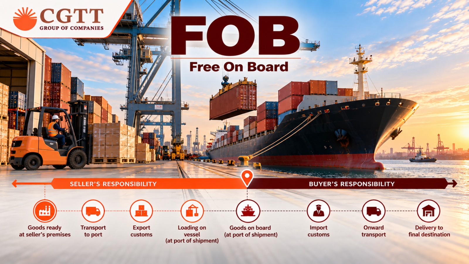 FOB Incoterm (Free On Board): The Complete Guide for Importers and Exporters